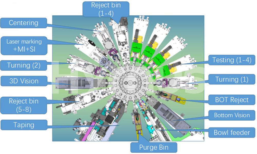Turret Test Handler Structure